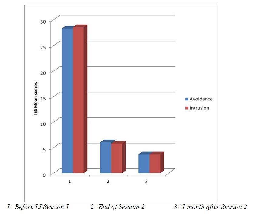 Nalkus Reasearch study results